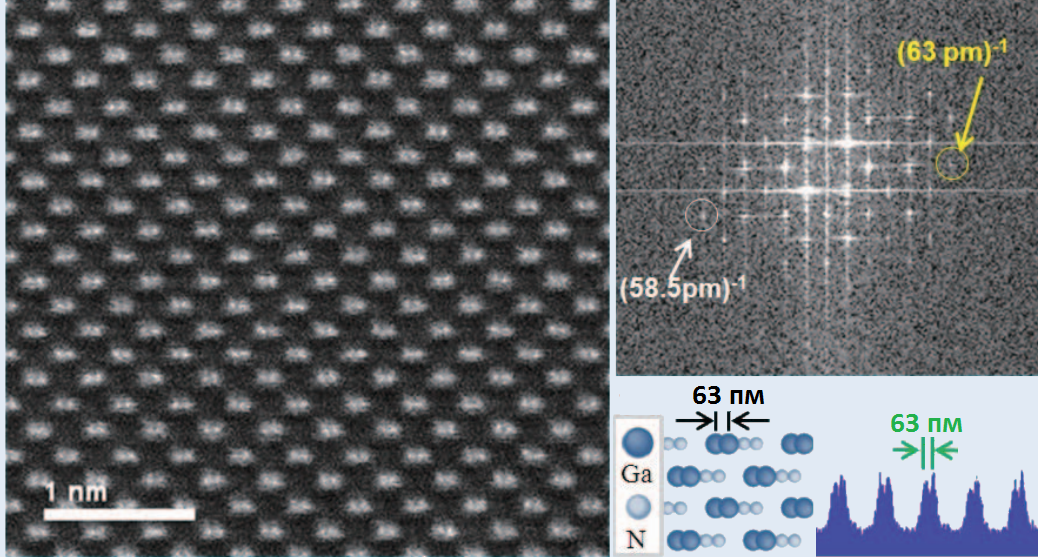 Прямое изображение кристалла GaN [2 1 1], полученное при помощи высокоуглового кольцевого детектора темного поля (HAADF). Ускоряющее напряжение - 300 кВ.